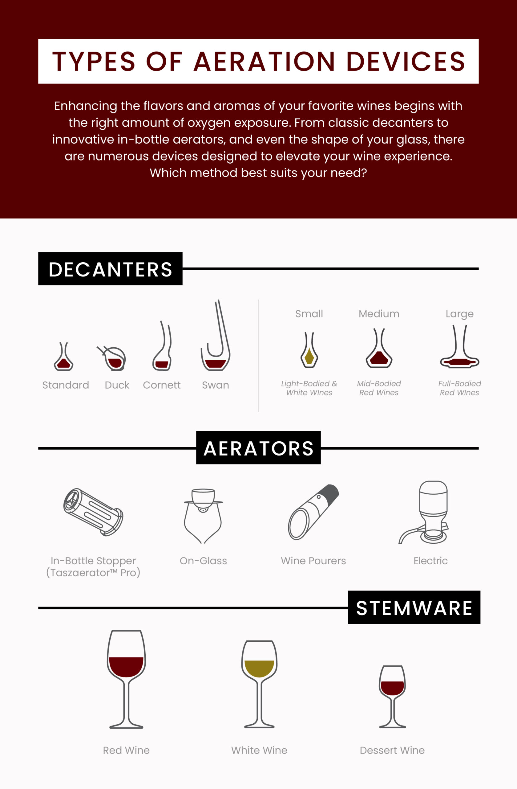 Types of Aeration Devices